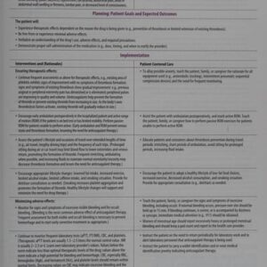 Manual solution For Pharmacology: Connections to Nursing Practice (2nd Edition) 2 by Carol Urban PhD RN
